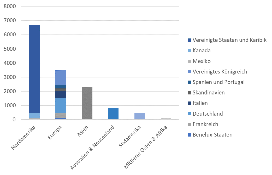 Passagiere nach Herkunftslaendern.png